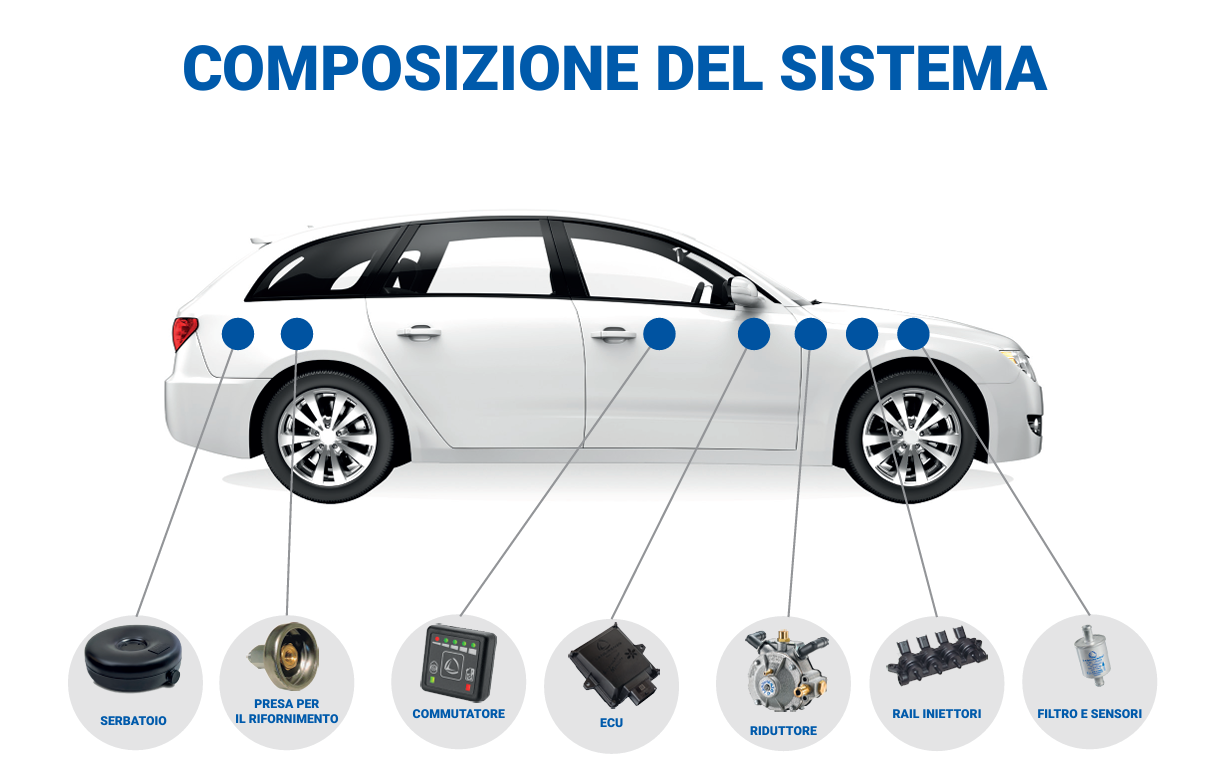 IL SISTEMA PIÙ INSTALLATO DAI COSTRUTTORI DI AUTO DEL MONDO