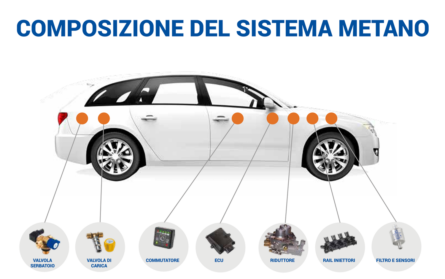 IL SISTEMA PIÙ INSTALLATO DAI COSTRUTTORI DI AUTO DEL MONDO